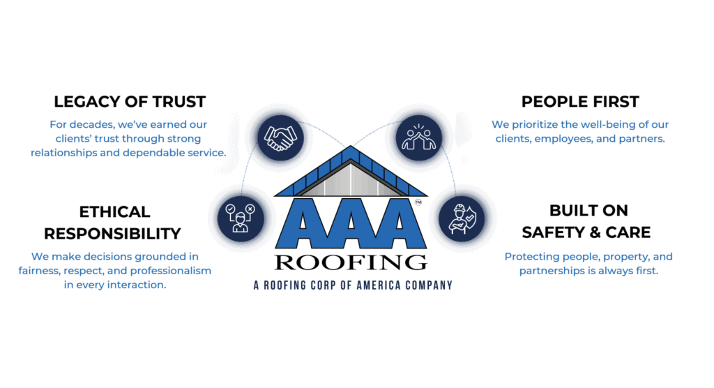 what-sets-us-apart AAA Roofing logo with commercial roofing values like roof repair, EPDM, TPO, and safety icons.